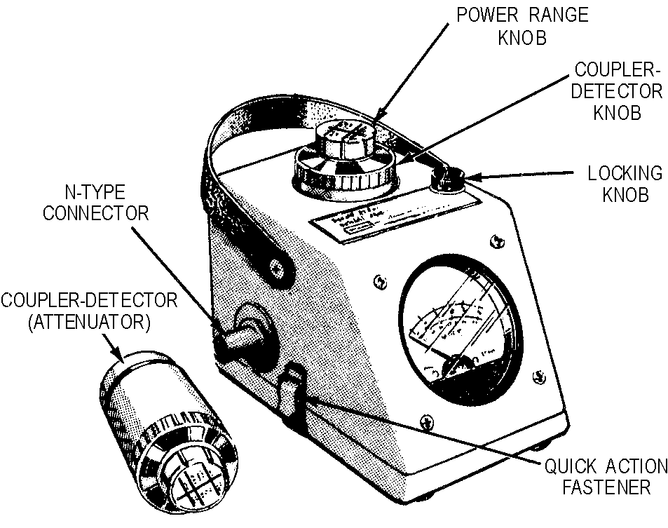 Wattímetro em linha: N-type connector = conector tipo N; coupler-detector = acoplador-detector; power range knob = selector de escala de potência; locking knob = bloqueio. É um exemplo de instrumento, não um esquema de ligação a um analisador. Os limites de potência e frequência dependem do sensor e do manual do equipamento.