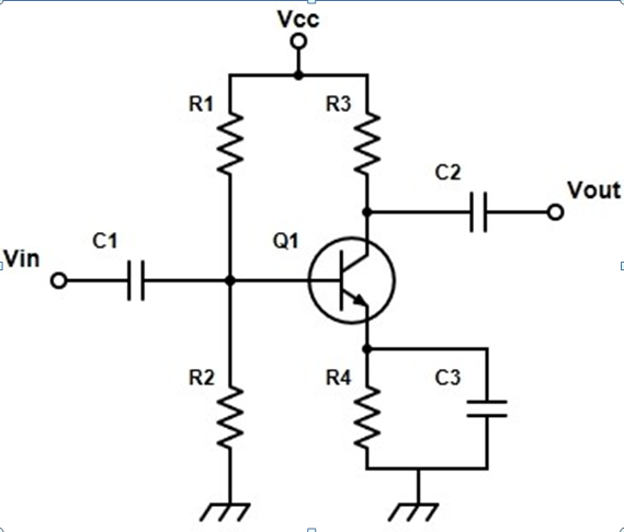 Amplificador de emissor comum: Q1, divisor R1/R2 na base, R3 no colector, R4 no emissor, acoplamento C1/C2 e desacoplamento de emissor C3.