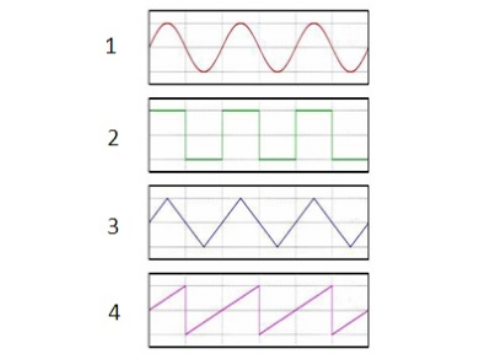 Formas de onda originais: 1 = sinusoidal; 2 = rectangular; 3 = triangular; 4 = dente de serra. Mantêm-se os números do enunciado.